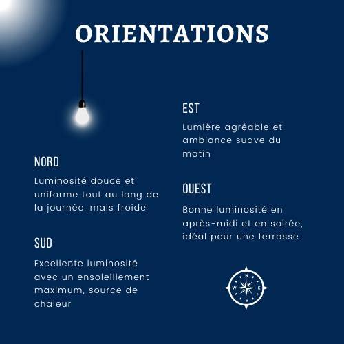 orientation luminosit&eacute; soleil bien immobilier