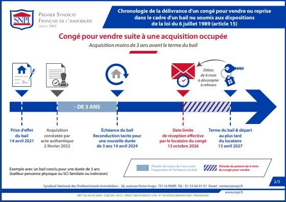 Congé pour vendre immobilier