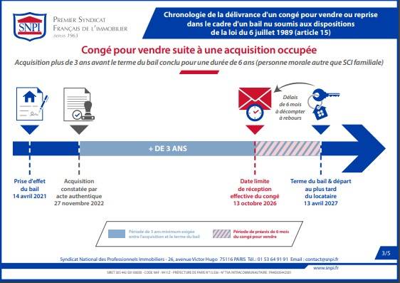 Congé pour vendre immobilier