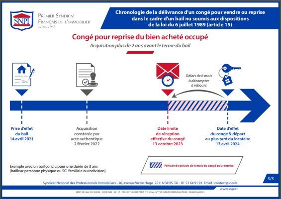 Congé pour vendre immobilier