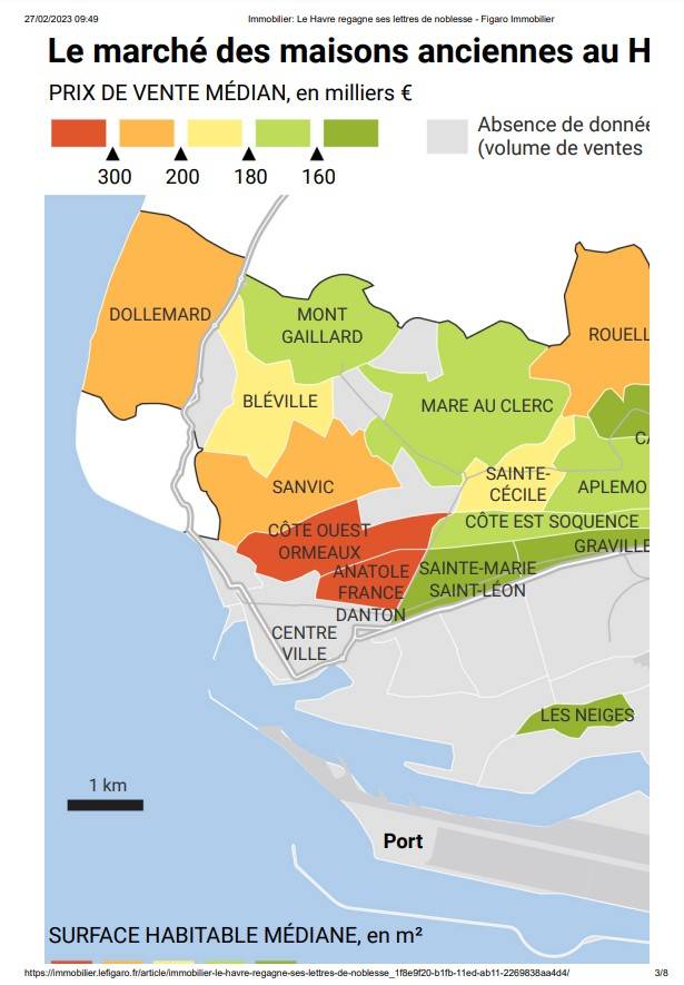 MARCHE IMMOBILIER VILLE DU HAVRE