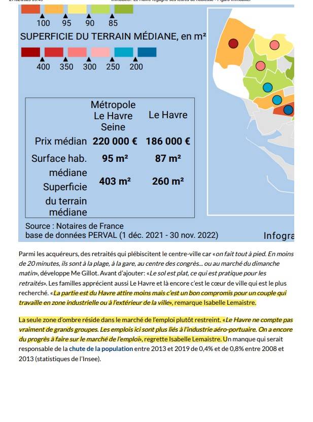 MARCHE IMMOBILIER VILLE DU HAVRE